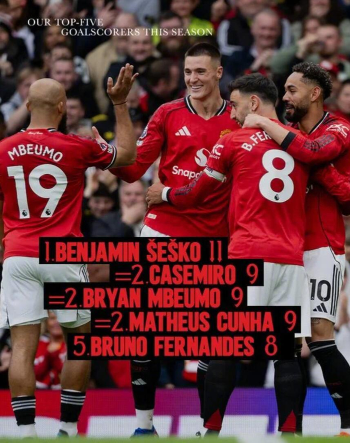 九游电脑版官方下载-曼联公布本赛季英超队内射手榜，谢什科11球领跑|库尼亚|卡塞米罗|曼联官方|布鲁诺·费尔南德斯|球员_新浪体育_新浪新闻
